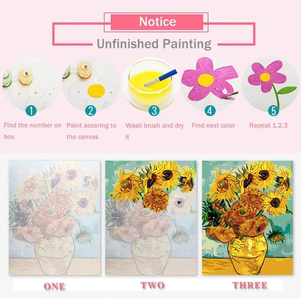Acrylic Paint By NumbersRetro  - Resin Art On Canvas recension och pris